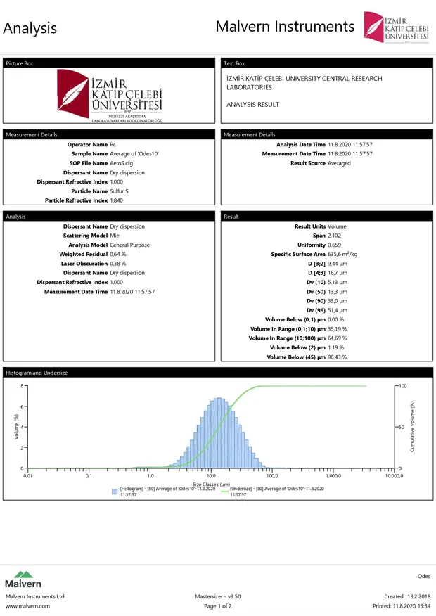Analisi granulometrica KCU-20