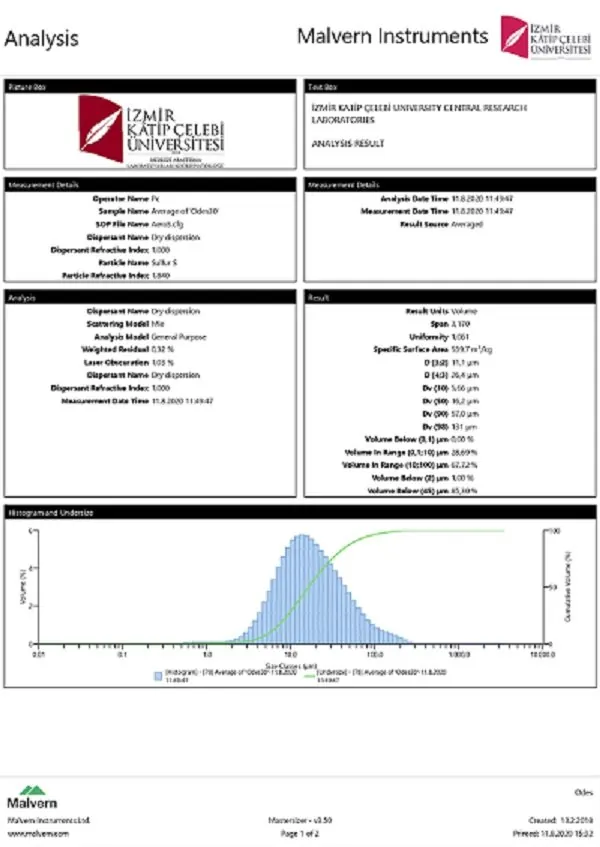 Analisi granulometrica KCU-30